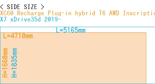 #XC60 Recharge Plug-in hybrid T6 AWD Inscription 2022- + X7 xDrive35d 2019-